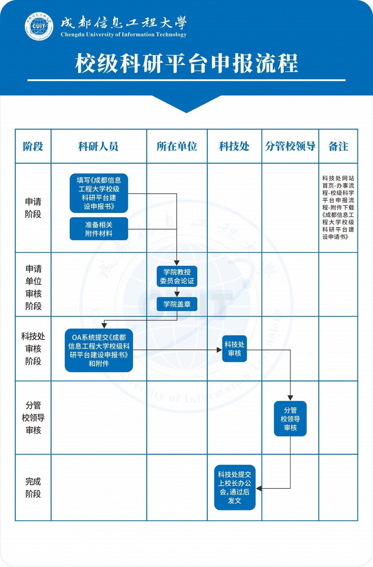 平台建设科办公地点