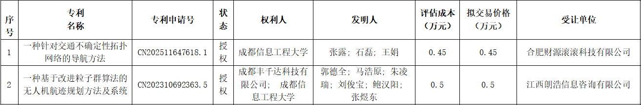 现将有关事项公示如下