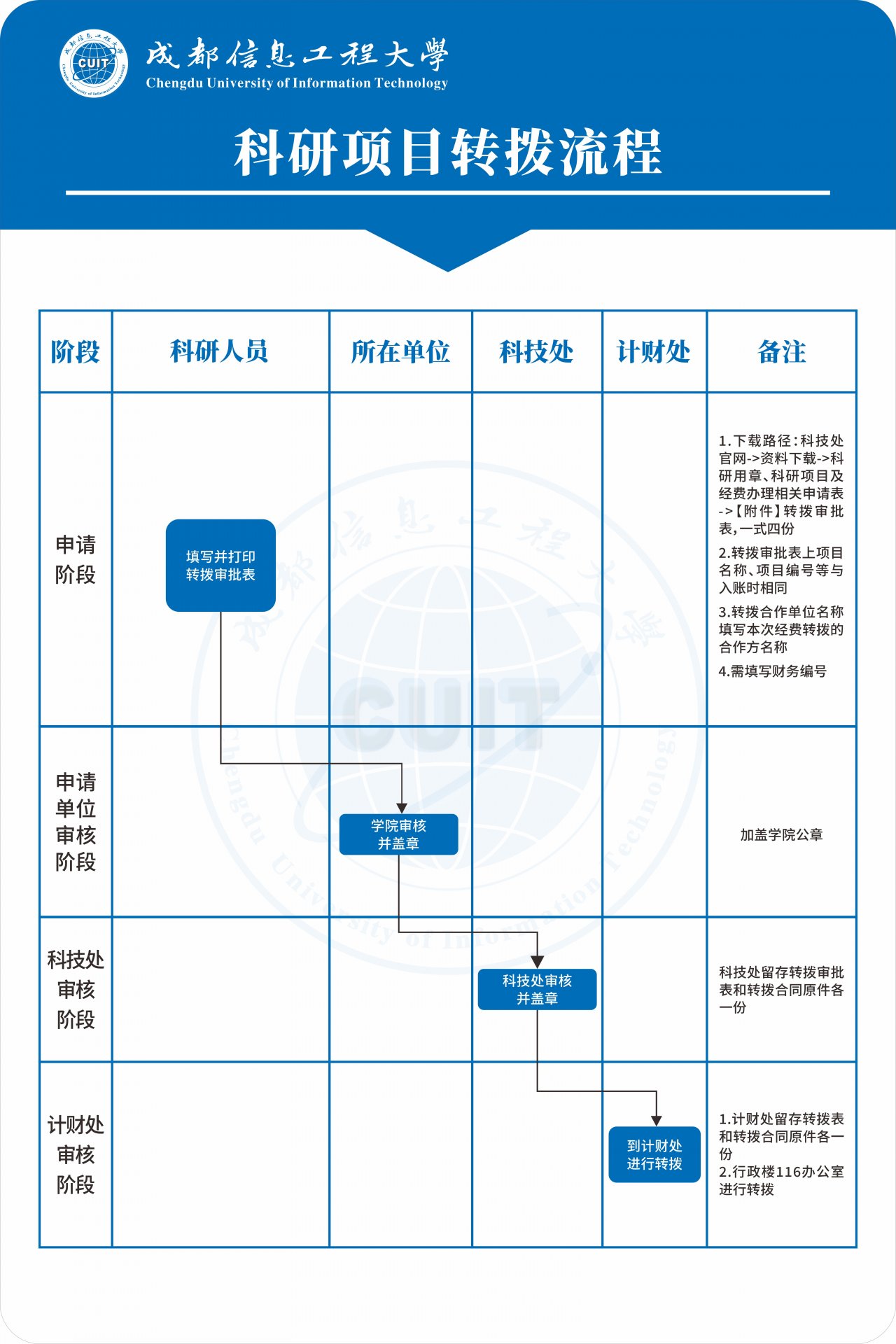 安博app登录入口