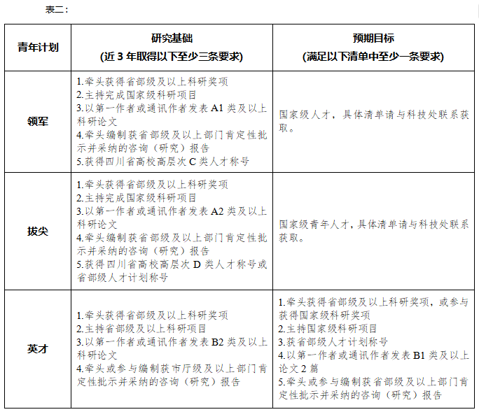 根据《安博(中国)功能入口科技创新能