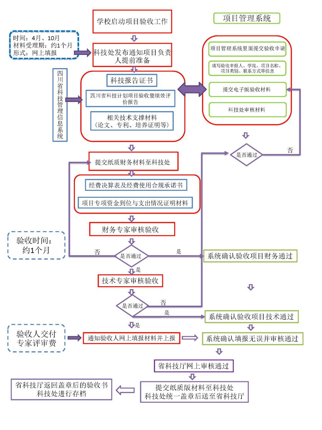 安博app登录入口