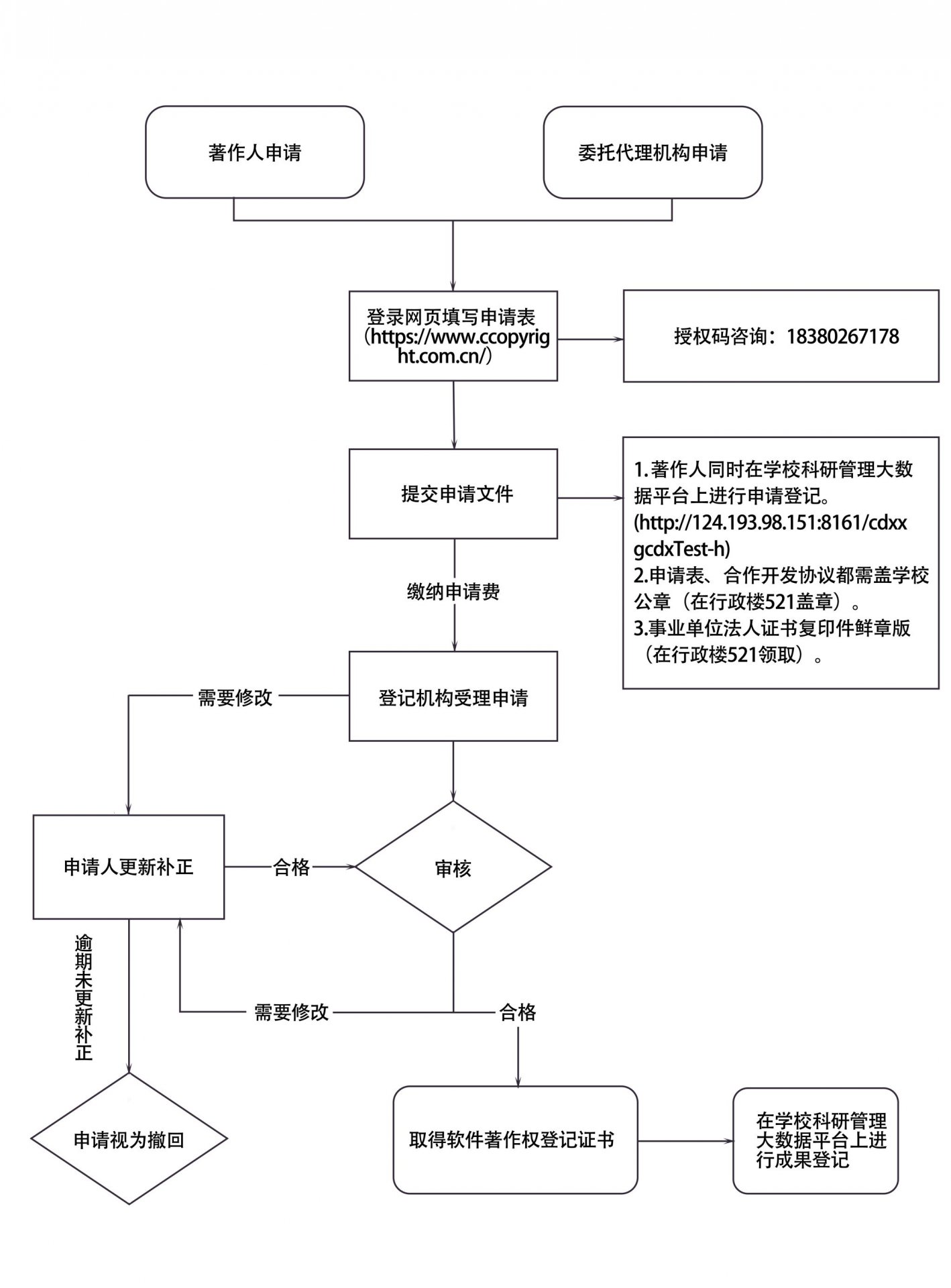 18380267178 咨询时间