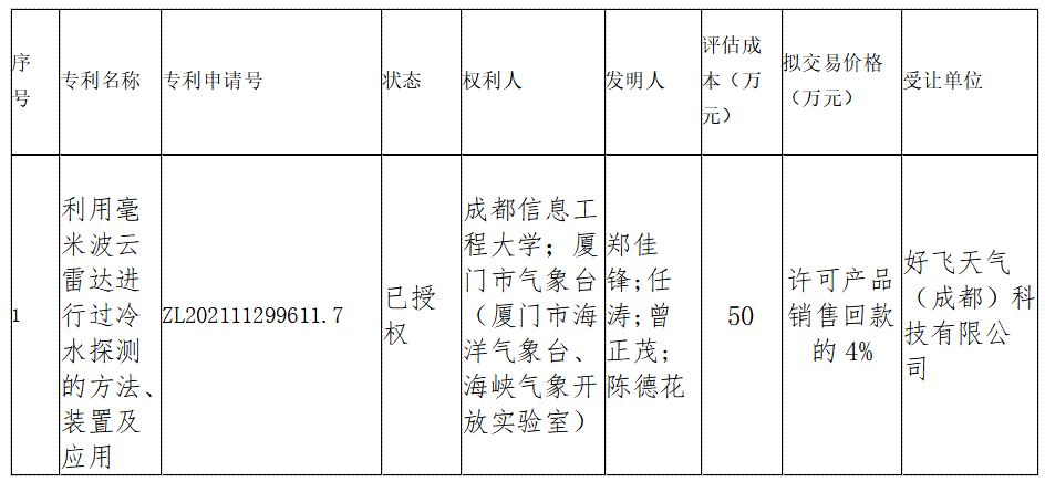 装置及应用”一项专利