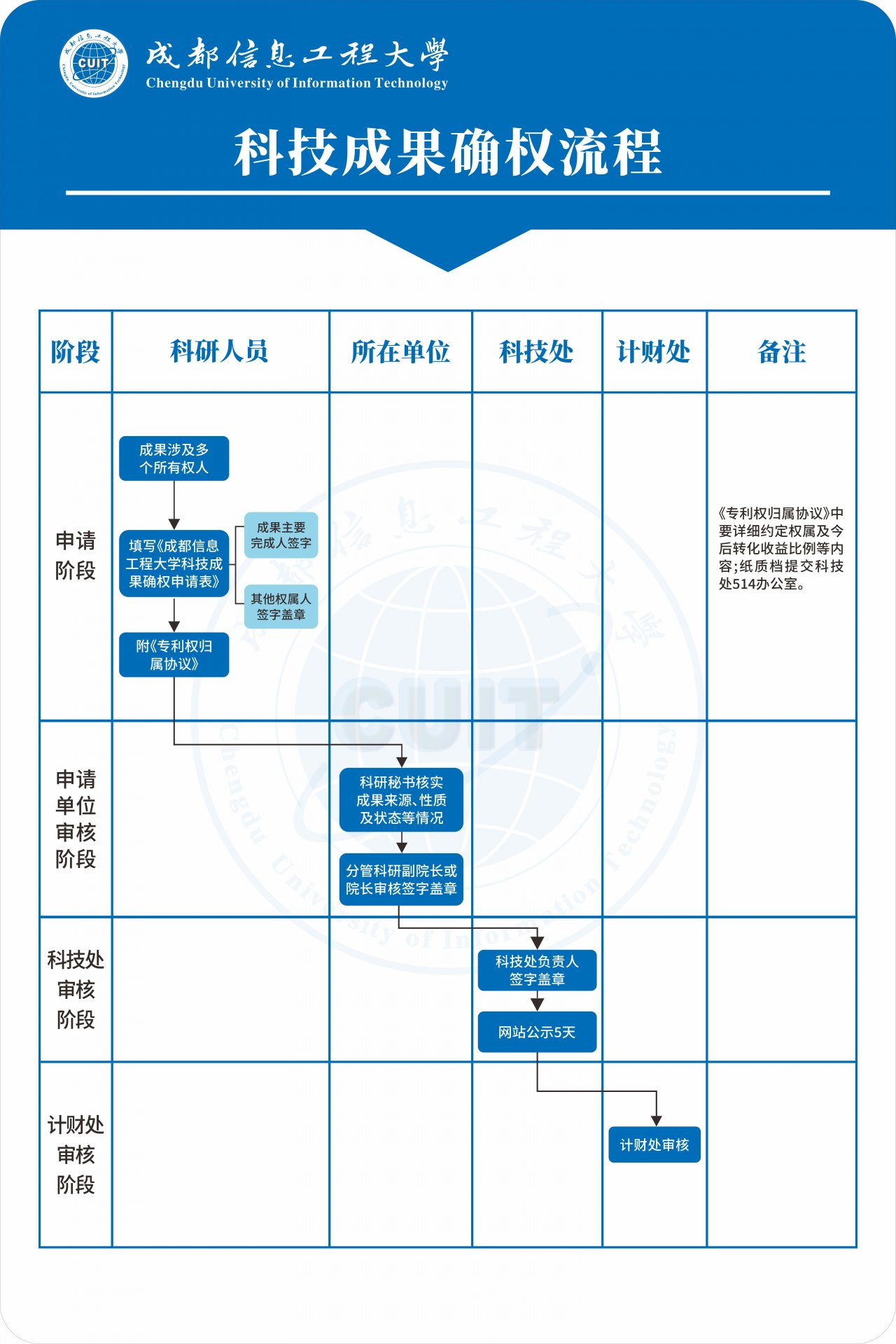 维拉官方合作伙伴安博app登录入口官宣