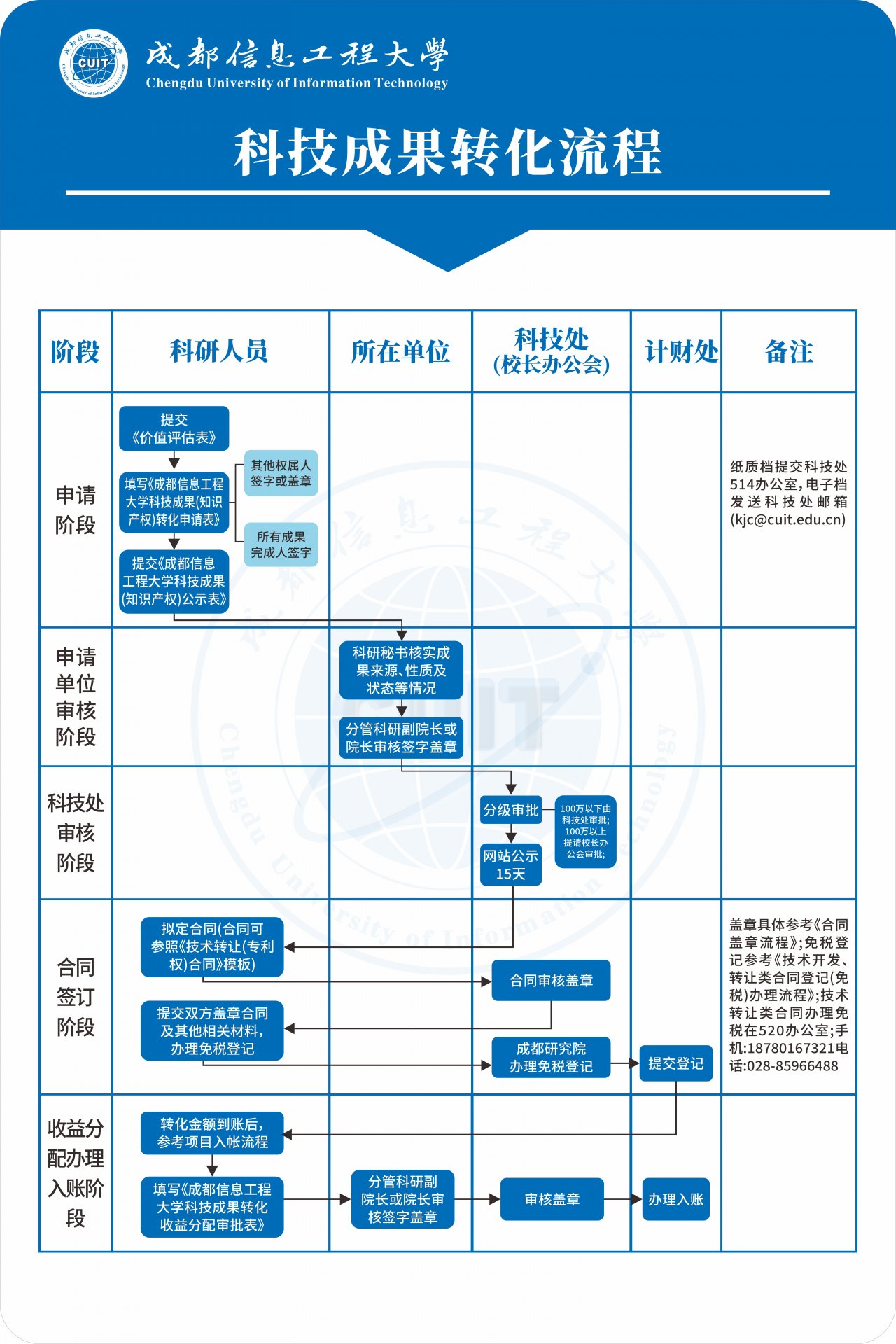 具体操作流程如下