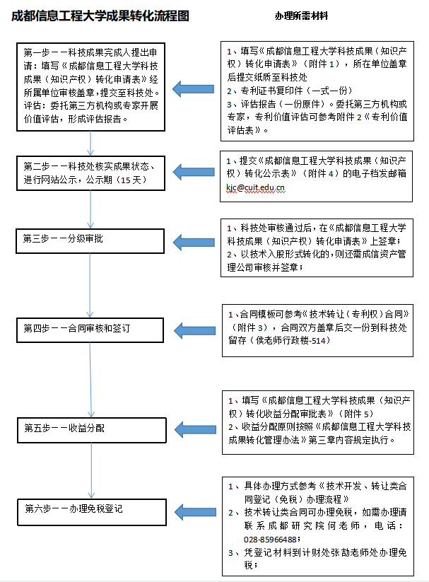 具体操作流程如下
